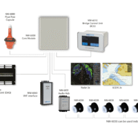 Netwave NW6000 SOLAS Voyage Data Recorder (VDR) - Imagen 4